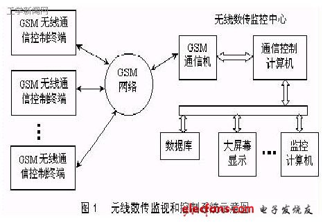 嵌入式GSM短信息接口的软硬件设计,20060326171448512.bmp.jpg,第2张