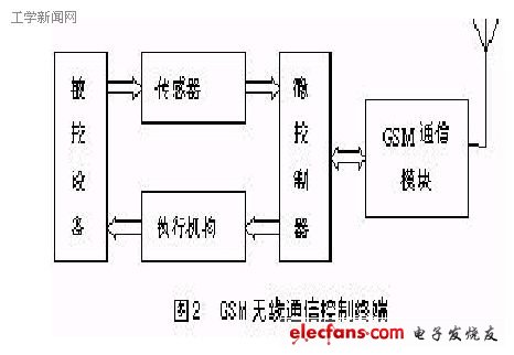 嵌入式GSM短信息接口的软硬件设计,20060326171448686.bmp.jpg,第3张