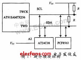 I2C设备控制方法的实现,第2张