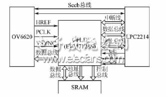 基于ARM和CPLD的嵌入式视觉系统,未标题-3.jpg,第2张