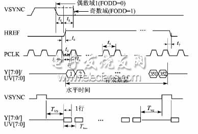 基于ARM和CPLD的嵌入式视觉系统,未标题-4.jpg,第3张