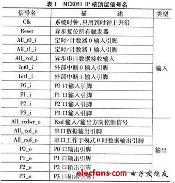 MC8051 IP核基本结构及原理,第3张