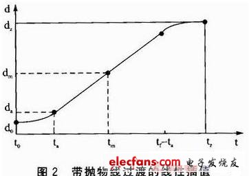 基于嵌入式多核主控制器的模块化机器人设计,第5张