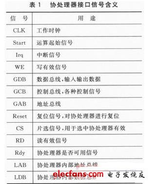 基于嵌入式多核主控制器的模块化机器人设计,第3张