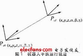 基于嵌入式多核主控制器的模块化机器人设计,第2张