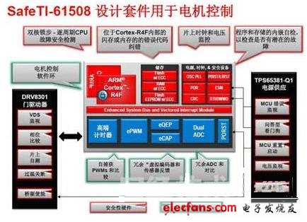 德州仪器推出新型SafeTI设计软件包,德州仪器推出新型SafeTI设计软件包,第2张