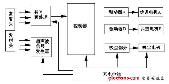 智能扫地机器人的保护解决方案,第2张