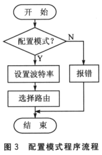 基于LPC2194的4路CAN网桥设计,3.gif,第4张