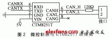 基于LPC2194的4路CAN网桥设计,2.gif,第3张