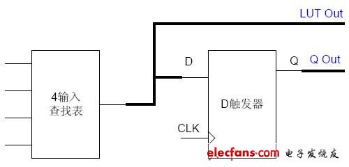 FPGA设计频率计算方法,第3张