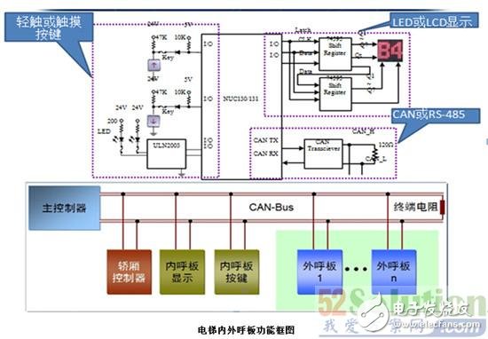 电梯不夹人：基于Nuvoton的智能电梯解决方案,电梯不夹人：基于 Nuvoton的智能电梯解决方案,第3张