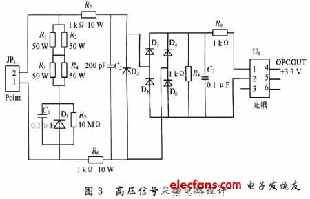 基于ARM9的心电模拟发生系统设计,第4张