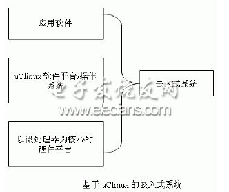 uCLinux嵌入式系统开发环境建立,第2张