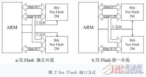 基于ARM的嵌入式最小系统的架构研究,第3张