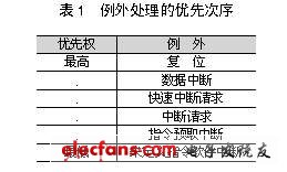 基于ARM核的音频解码器单芯片系统,第4张