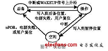 基于ARM核的音频解码器单芯片系统,第3张