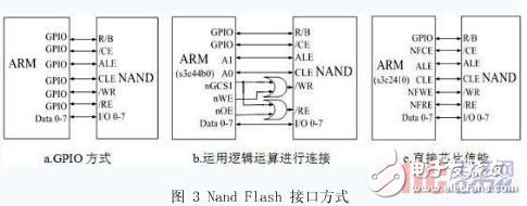 基于ARM的嵌入式最小系统的架构研究,第4张