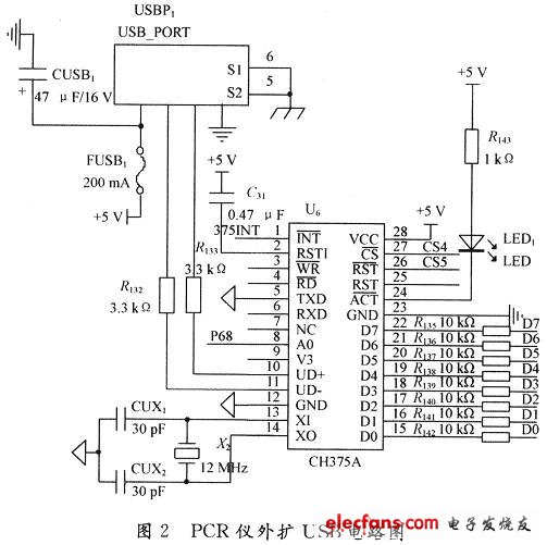 USB在PCR仪器嵌入式系统中的应用,第3张