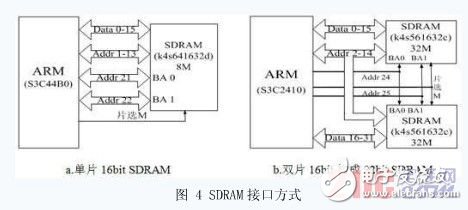 基于ARM的嵌入式最小系统的架构研究,第5张