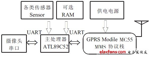 单片机典型案例开发（一）,图1 系统硬件结构框图,第2张