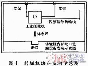 ARM9的转辙机缺口图像采集方案设计（硬件电路图及程序分享）,第2张