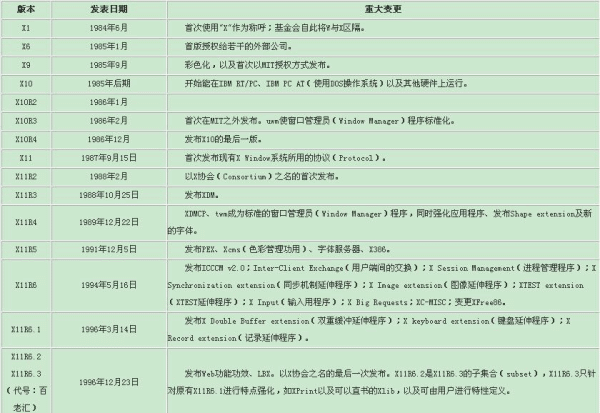 X-Window系统介绍,第2张