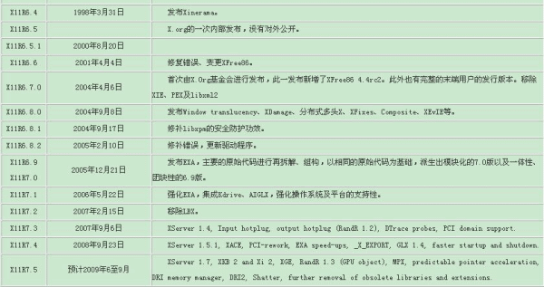 X-Window系统介绍,第3张