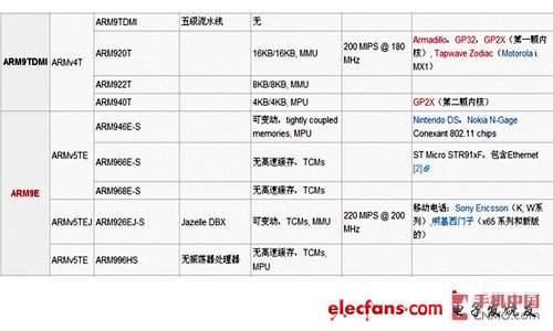 全球手机处理器架构进化论：从ARM9到A15,从ARM9到A15 手机处理器架构进化历程 ,第2张