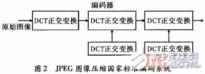 ARM9的转辙机缺口图像采集方案设计（硬件电路图及程序分享）,第3张