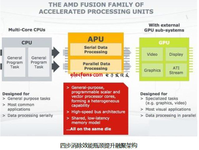 看APU如何改变世界,第7张