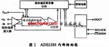 ADS1286在温度检测中的应用,ADS1286内部结构图,第3张