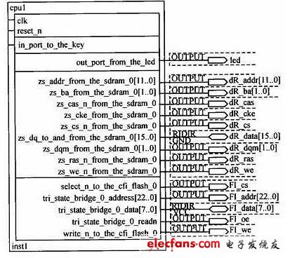 基于微处理器Nios的电缆故障检测仪设计,Nios软核与Flash和SDRAM的连接在FPGA中的设计,第3张