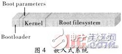 ARM9的转辙机缺口图像采集方案设计（硬件电路图及程序分享）,第5张