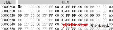 基于CPLD和AD9857的数字化多模式调制单元设计,0、π相位调制信号I、Q数据,第8张