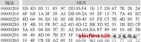 基于CPLD和AD9857的数字化多模式调制单元设计,非线性调频信号I、Q数据,第9张