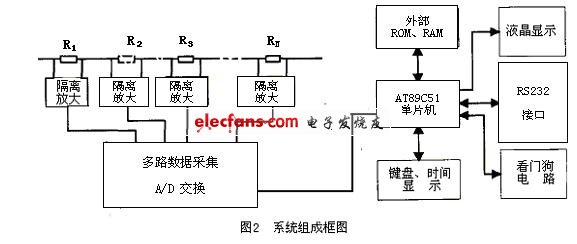 嵌入式实现地铁杂散电流监测装置,第4张