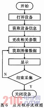 ARM9的转辙机缺口图像采集方案设计（硬件电路图及程序分享）,第6张