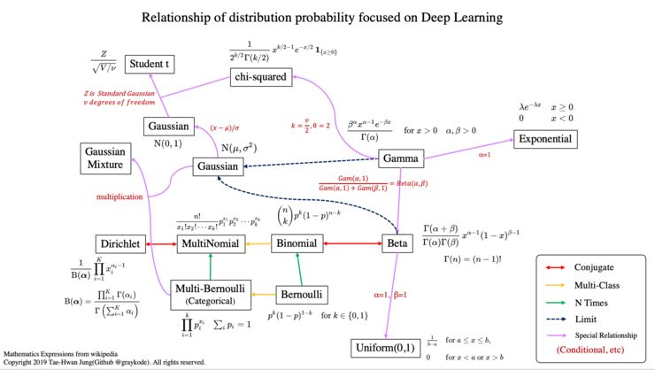 深度学习基本概率分布教程,10513892-1205-11ed-ba43-dac502259ad0.jpg,第2张