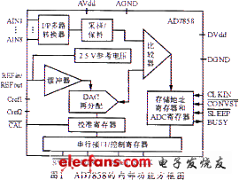 一种用AD7858提高DSP采样精度的新方法,第2张