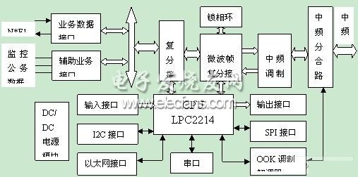 μC-II在数字微波监控系统中的应用,微波监控IDU部分硬件设计,第2张