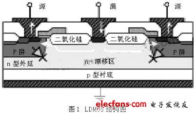 LDMOS结构优点,LDMOS,第2张