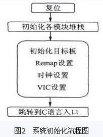 嵌入式多路信号数据采集系统实现方案,第3张