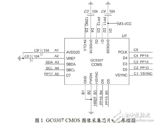 基于ARM的光学指纹识别系统的设计方案,GC0307 CMOS 图像采集芯片应用电路原理图,第2张