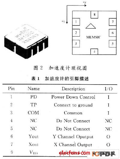 基于ARM和FPGA的微加速度计数据采集系统设计,第3张