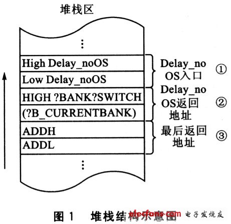 C8051F12X中多bank的分区跳转处理,第2张