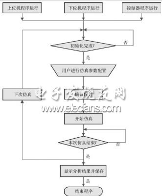 基于PXI和cRIO的电子稳定程序硬件在环仿真平台开发,第3张