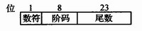 Cortex-M3内核浮点型运算的研究与实现,a.JPG,第2张