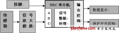 基于UPD78F9234的漏电检测仪表的原理设计,第3张