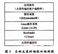 基于嵌入式Linux的自助点菜终端设计,第3张