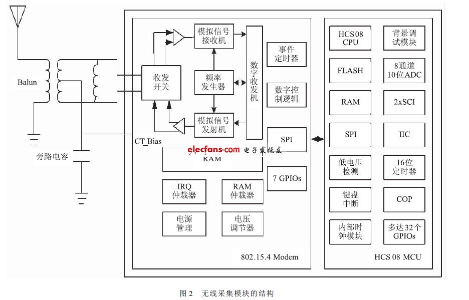 物联网实现道路科学绿色地照明,第3张